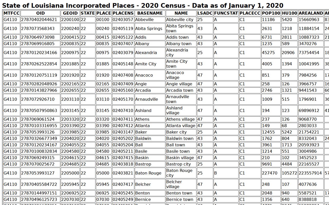 Vermilion court docket city population ranking for local court records